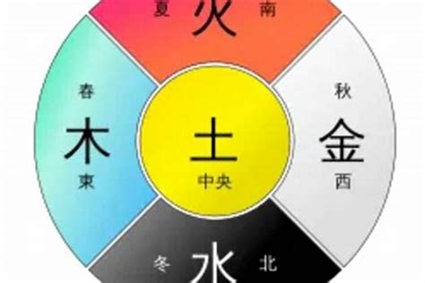 塑料五行属什么|塑料在五行之中是一个什么样的属性？